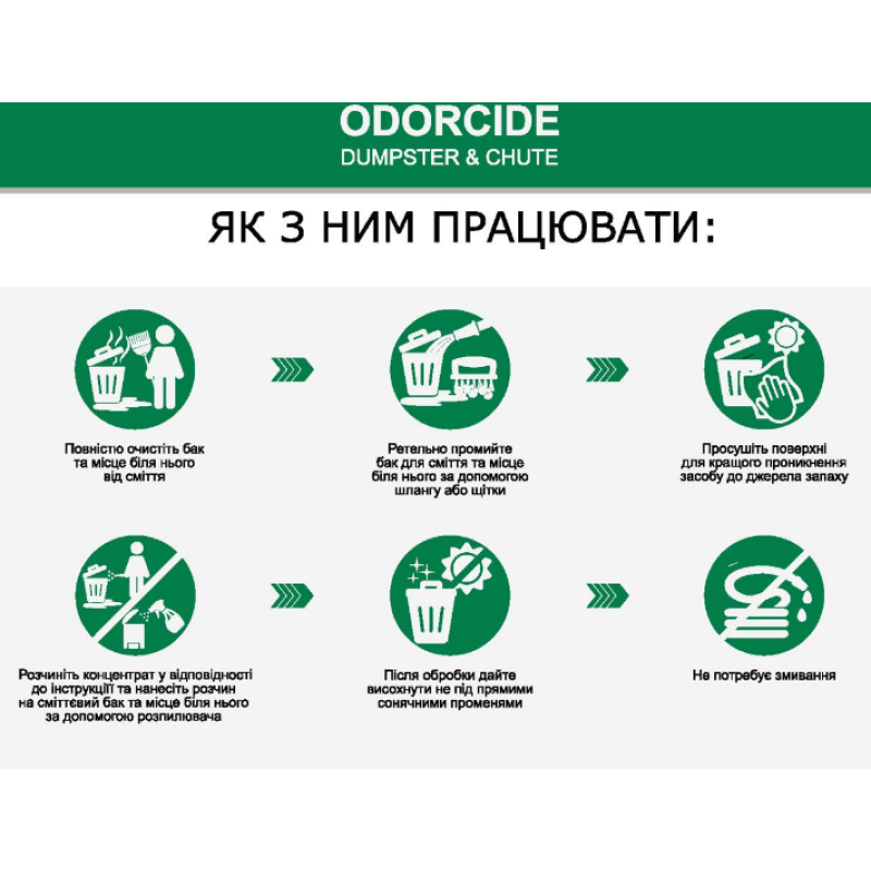 Нейтралізатор запаху зі сміттєвих баків, сміттєпроводів, концентрат ODORCIDE® Dumpster & Chute 1.9L