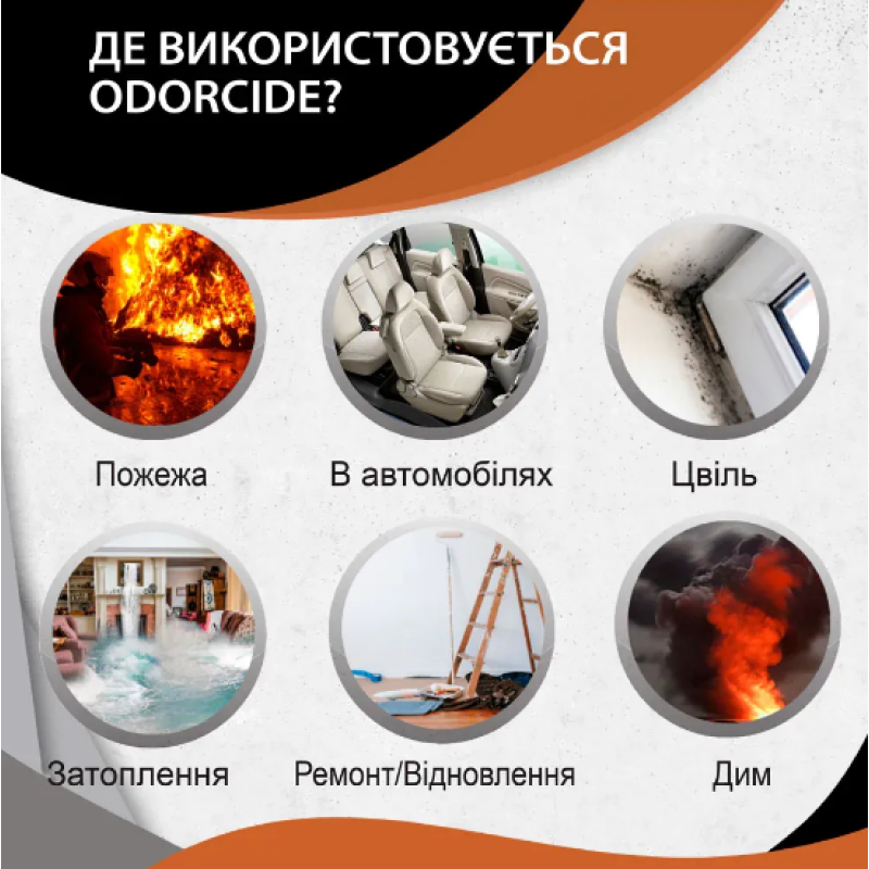Нейтралізатор запаху після пожежі та затоплення, концентрат ODORCIDE® ProRenewal  474 ml