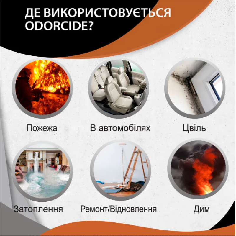 Нейтралізатор запаху після пожежі та затоплення, концентрат ODORCIDE® Pro Renewal 3.8L